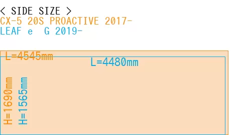 #CX-5 20S PROACTIVE 2017- + LEAF e+ G 2019-